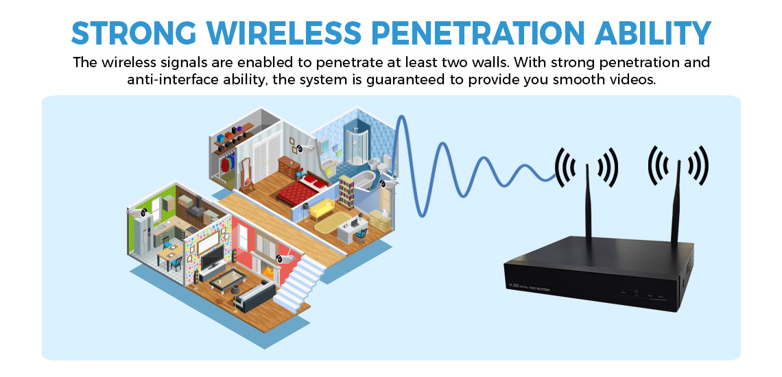 cctv strong wireless penetration ability